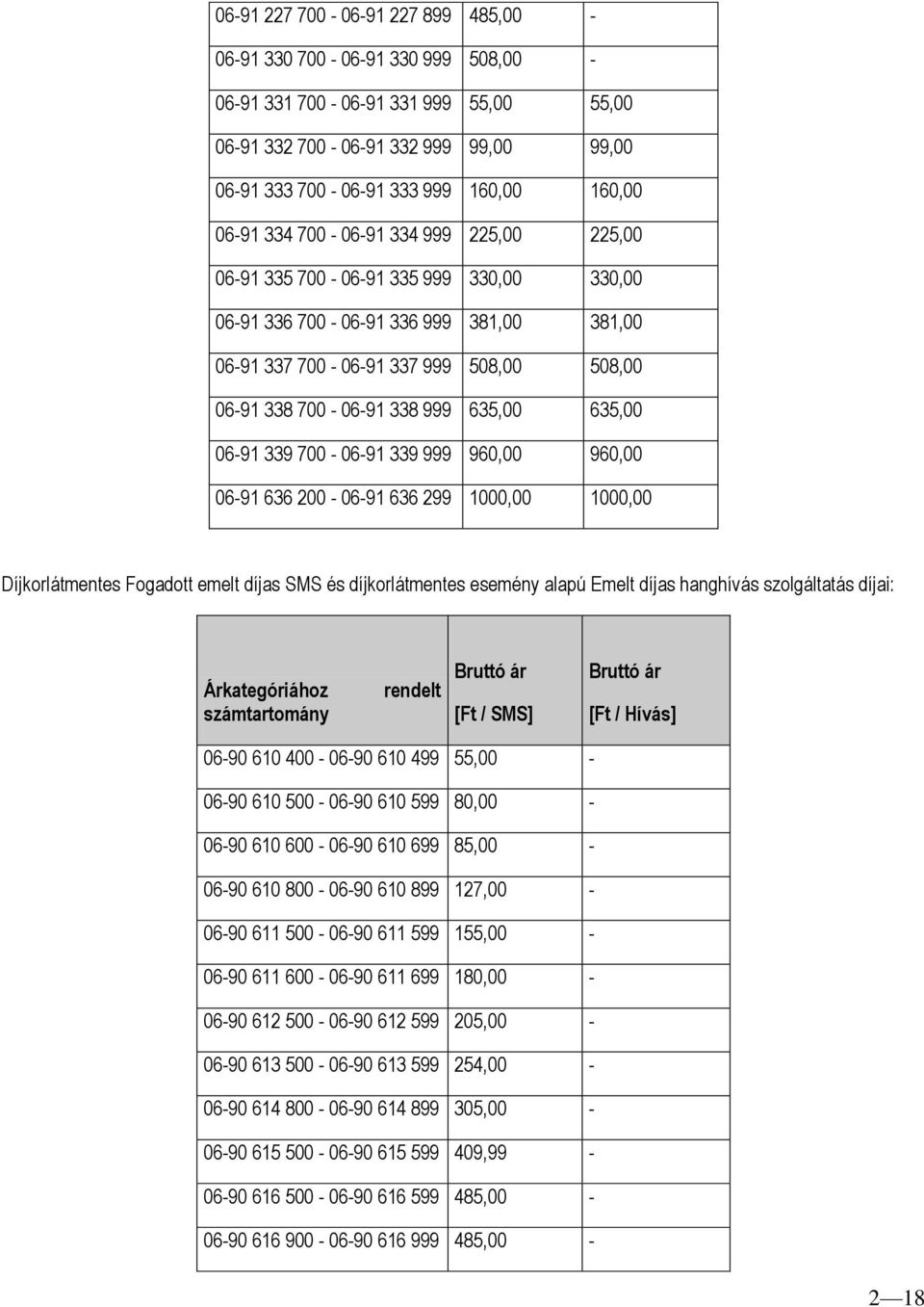 635,00 06-91 339 700-06-91 339 999 960,00 960,00 06-91 636 200-06-91 636 299 1000,00 1000,00 Díjkorlátmentes Fogadott emelt díjas SMS és díjkorlátmentes esemény alapú Emelt díjas hanghívás