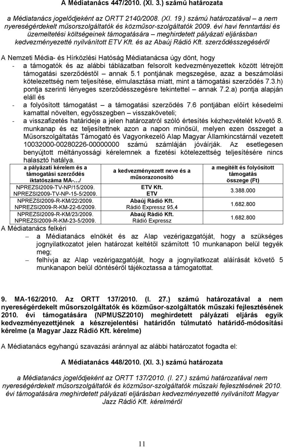 szerződésszegéséről A Nemzeti Média- és Hírközlési Hatóság Médiatanácsa úgy dönt, hogy - a támogatók és az alábbi táblázatban felsorolt kedvezményezettek között létrejött támogatási szerződéstől