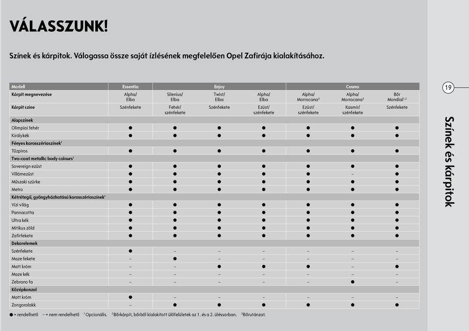 Ezüst/ szénfekete Alpha/ Morrocana 3 Kasmír/ szénfekete Olimpiai fehér Királykék Fényes karosszériaszínek 1 Tűzpiros Two-coat metallic body colours 1 Sovereign ezüst Villámezüst Műszaki szürke Metro