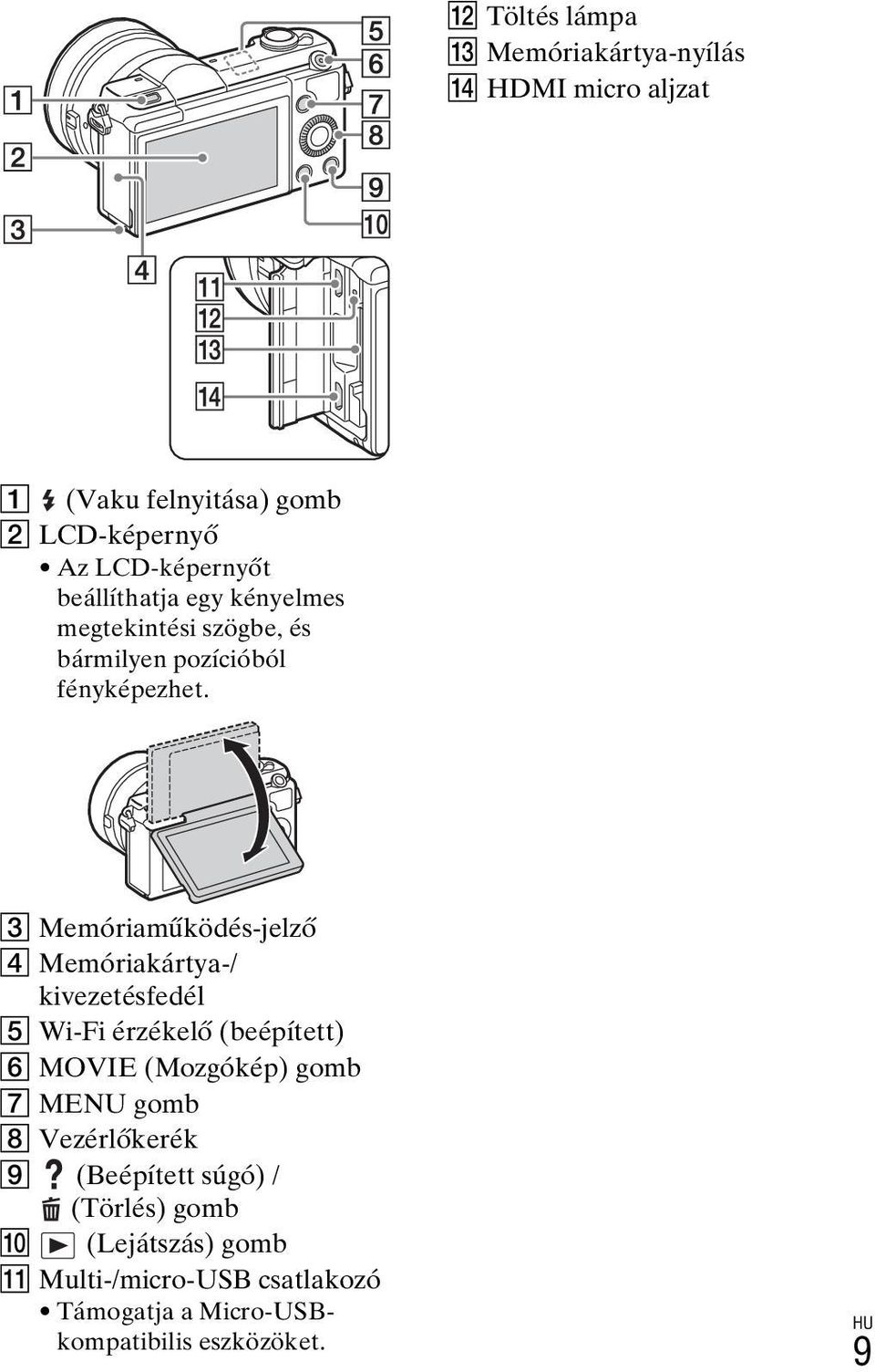 C Memóriaműködés-jelző D Memóriakártya-/ kivezetésfedél E Wi-Fi érzékelő (beépített) F MOVIE (Mozgókép) gomb G MENU