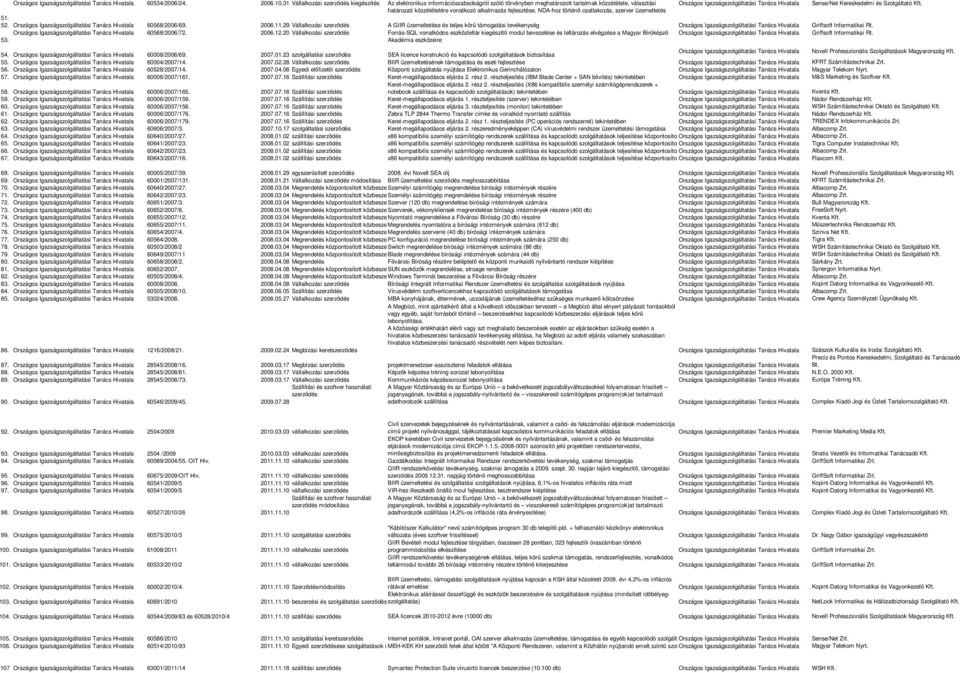 Kereskedelmi és Szolgáltató Kft. határozati közzétételére vonatkozó alkalmazás fejlesztése, NDA-hoz történő csatlakozás, szerver üzemeltetés 51. 52.