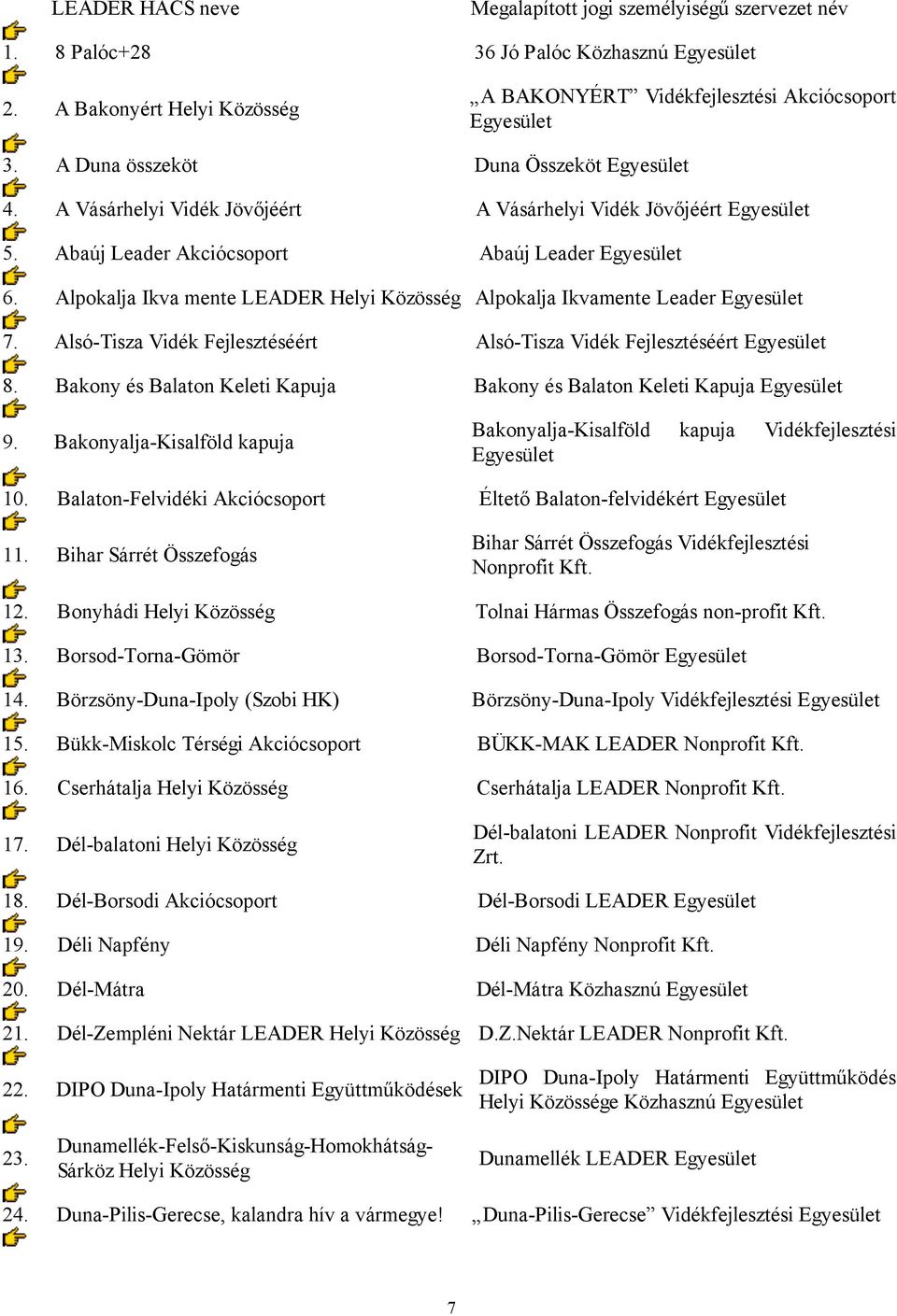 Alpokalja Ikva mente LEADER Helyi Közösség Alpokalja Ikvamente Leader Egyesület 7. Alsó-Tisza Vidék Fejlesztéséért Alsó-Tisza Vidék Fejlesztéséért Egyesület 8.