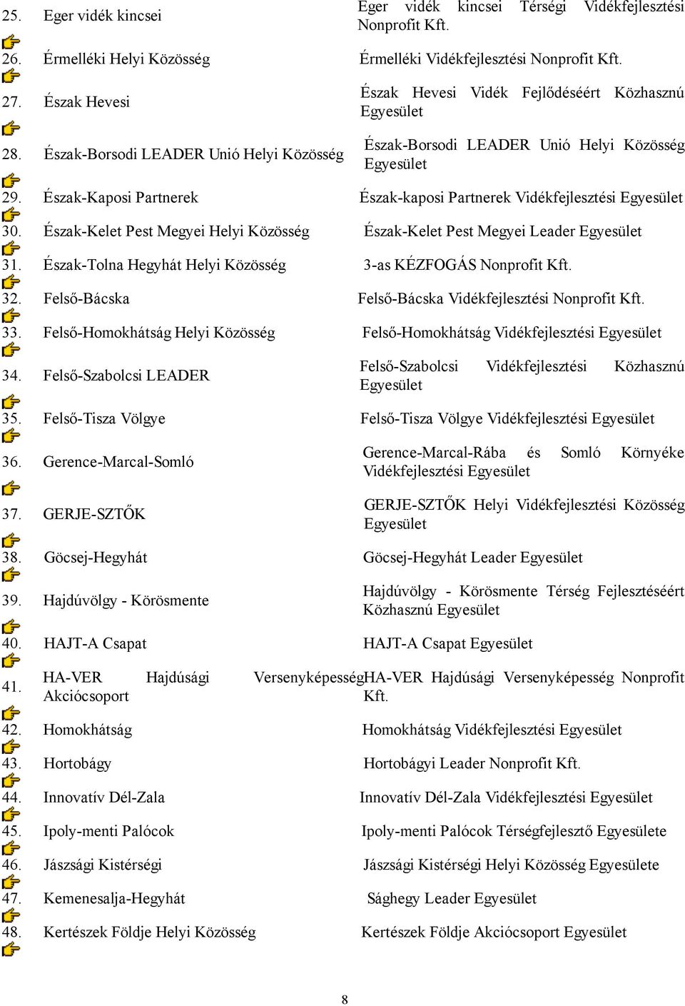 Észak-Kaposi Partnerek Észak-kaposi Partnerek Vidékfejlesztési Egyesület 30. Észak-Kelet Pest Megyei Helyi Közösség Észak-Kelet Pest Megyei Leader Egyesület 31.