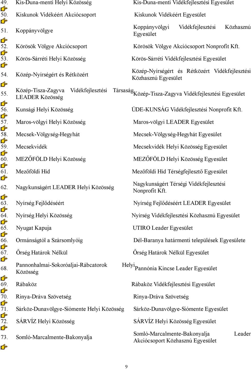Körös-Sárréti Helyi Közösség Körös-Sárréti Vidékfejlesztési Egyesület 54. Közép-Nyírségért és Rétközért Közép-Nyírségért és Rétközért Vidékfejlesztési Közhasznú Egyesület 55.