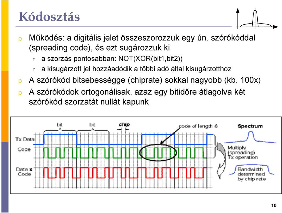 a kisugárzott jel hozzáadódik a többi adó által kisugárzotthoz A szórókód bitsebességge