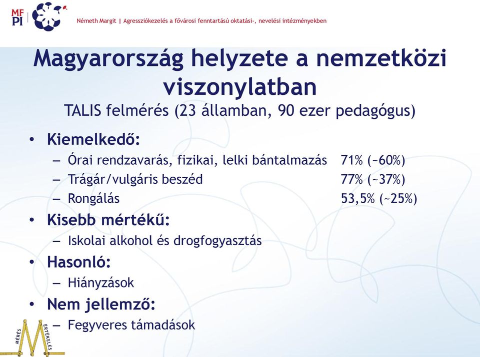 (~60%) Trágár/vulgáris beszéd 77% (~37%) Rongálás 53,5% (~25%) Kisebb mértékű: