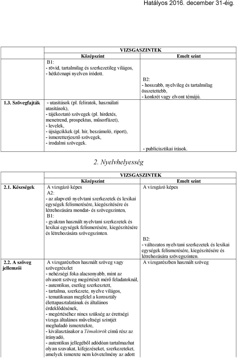 Nyelvhelyesség - hosszabb, nyelvileg és tartalmilag összetettebb, - konkrét vagy elvont témájú. - publicisztikai írások. 2.1.