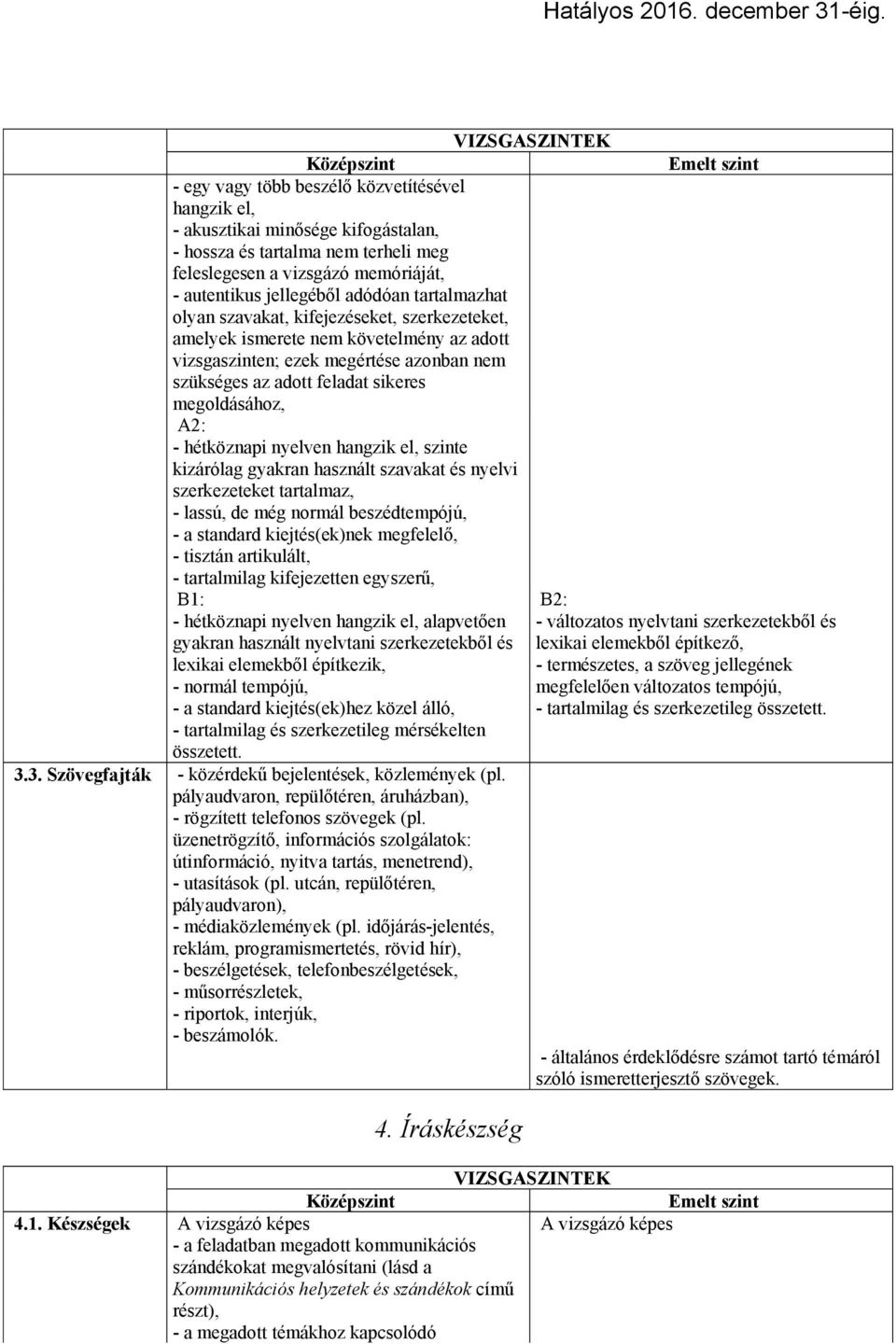 hétköznapi nyelven hangzik el, szinte kizárólag gyakran használt szavakat és nyelvi szerkezeteket tartalmaz, - lassú, de még normál beszédtempójú, - a standard kiejtés(ek)nek megfelelő, - tisztán