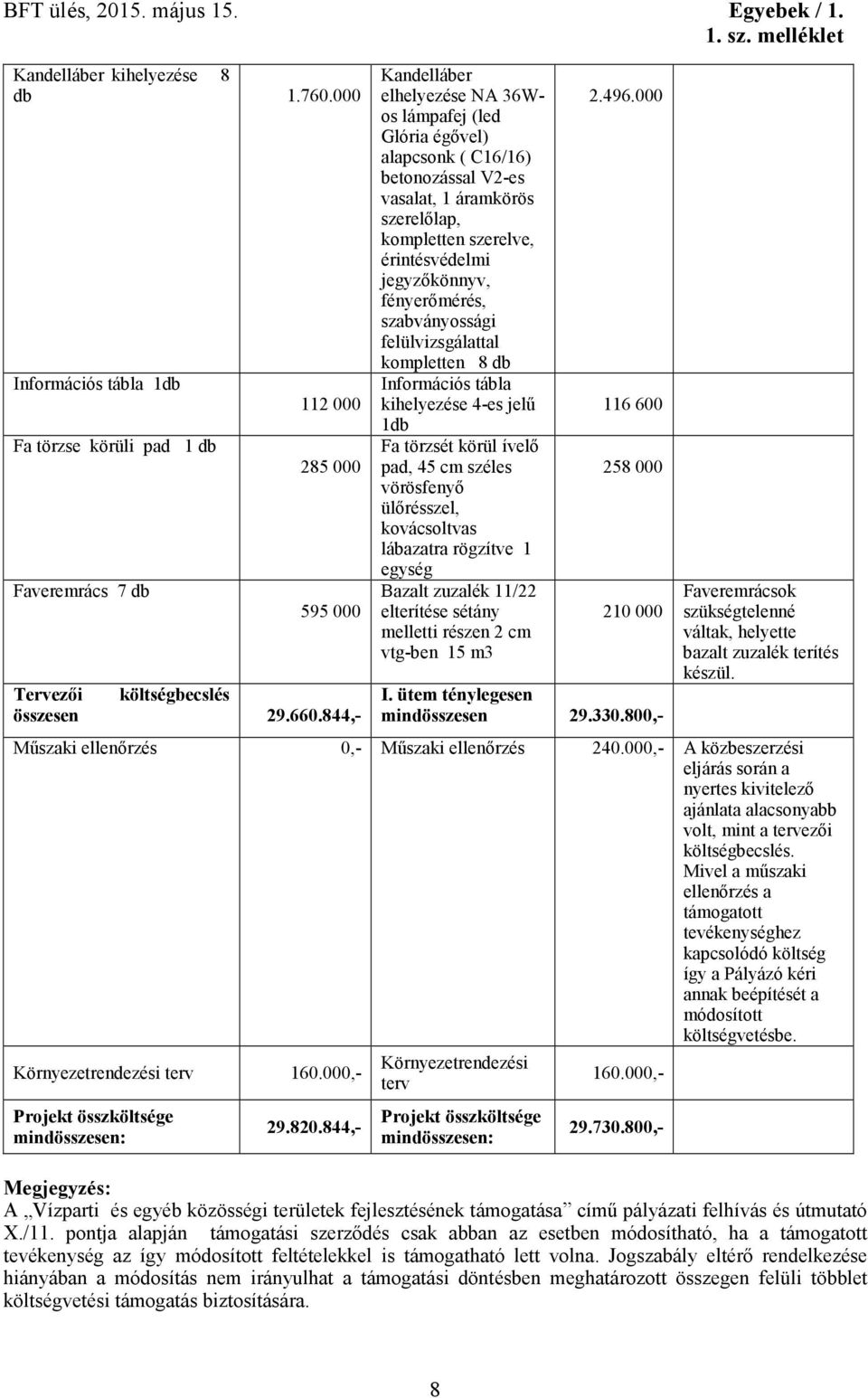 fényerőmérés, szabványossági felülvizsgálattal kompletten 8 db Információs tábla kihelyezése 4-es jelű 1db Fa törzsét körül ívelő pad, 45 cm széles vörösfenyő ülőrésszel, kovácsoltvas lábazatra