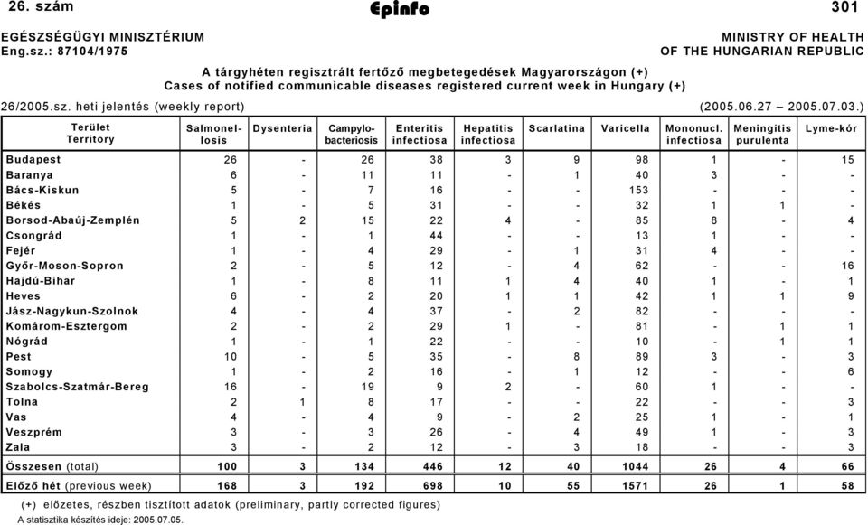 m Epinfo 2005. július 8. 30 EGÉSZSÉGÜGYI MINISZTÉRIUM Eng.sz.