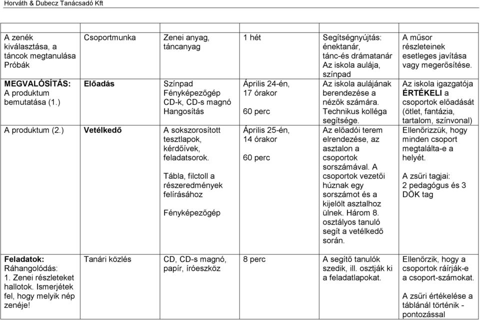 Tábla, filctoll a részeredmények felírásához Fényképezőgép 1 hét Segítségnyújtás: énektanár, tánc-és drámatanár Az iskola aulája, színpad Április 24-én, 17 órakor 60 perc Április 25-én, 14 órakor 60