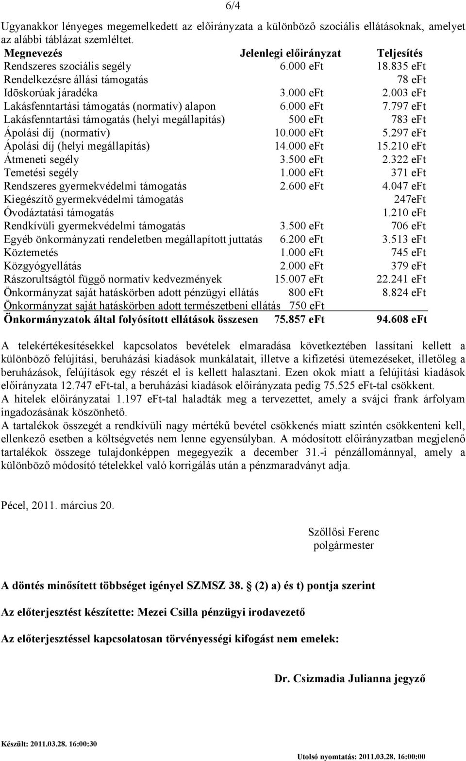 003 eft Lakásfenntartási támogatás (normatív) alapon 6.000 eft 7.797 eft Lakásfenntartási támogatás (helyi megállapítás) 500 eft 783 eft Ápolási díj (normatív) 10.000 eft 5.