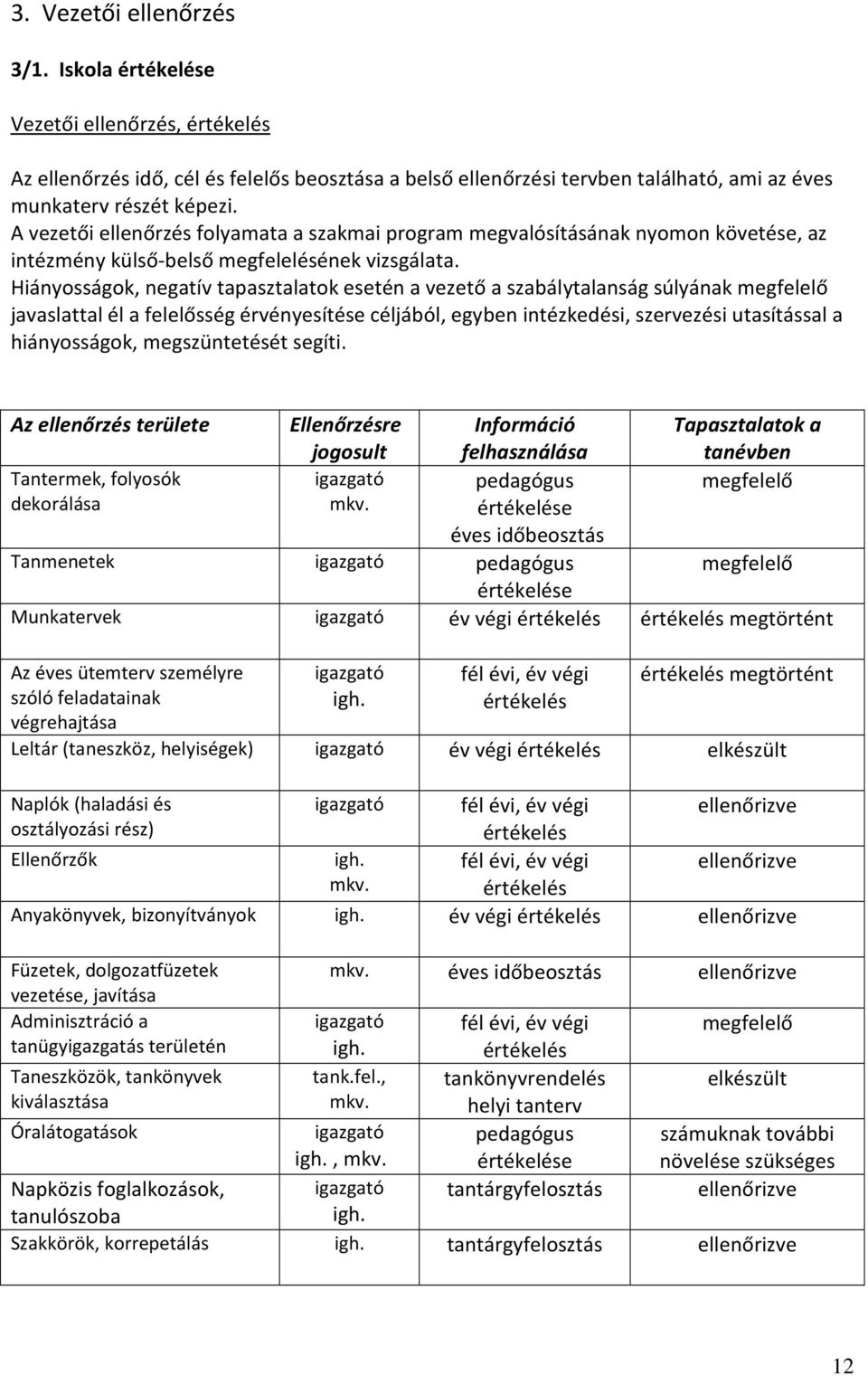 Hiányosságok, negatív tapasztalatok esetén a vezető a szabálytalanság súlyának megfelelő javaslattal él a felelősség érvényesítése céljából, egyben intézkedési, szervezési utasítással a hiányosságok,