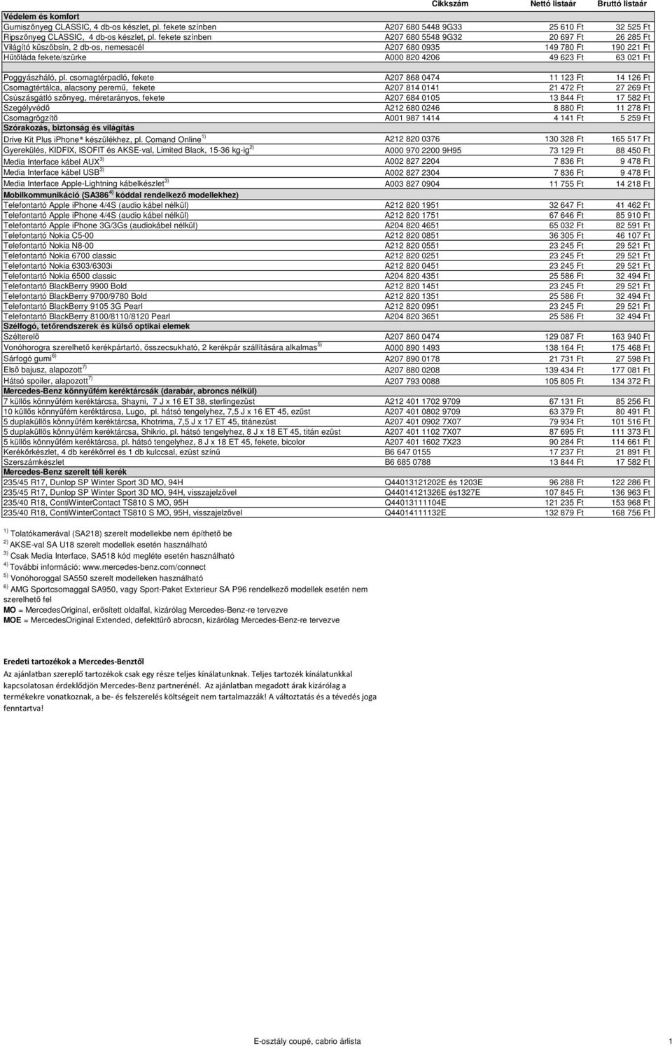 pl. csomagtérpadló, fekete A207 868 0474 11 123 Ft 14 126 Ft Csomagtértálca, alacsony peremű, fekete A207 814 0141 21 472 Ft 27 269 Ft Csúszásgátló szőnyeg, méretarányos, fekete A207 684 0105 13 844