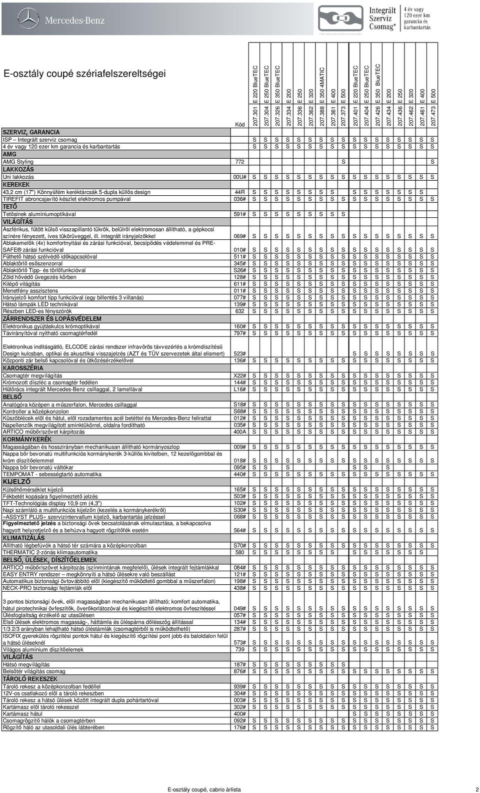 S S S TIREFIT abroncsjavító készlet elektromos pumpával 036# S S S S S S S S S S S S S S S S S TETŐ Tetősínek alumíniumoptikával 591# S S S S S S S S S VILÁGÍTÁS Aszférikus, fűtött külső