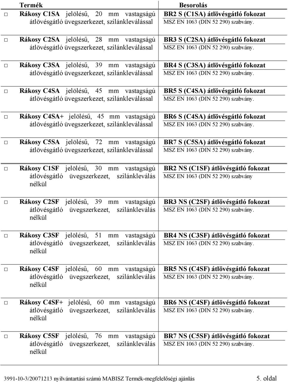 C4SF jelölésű, 60 mm vastagságú Rákosy C4SF+ jelölésű, 60 mm vastagságú Rákosy C5SF jelölésű, 76 mm vastagságú Besorolás BR2 S (C1SA) átlövésgátló fokozat BR3 S (C2SA) átlövésgátló fokozat BR4 S