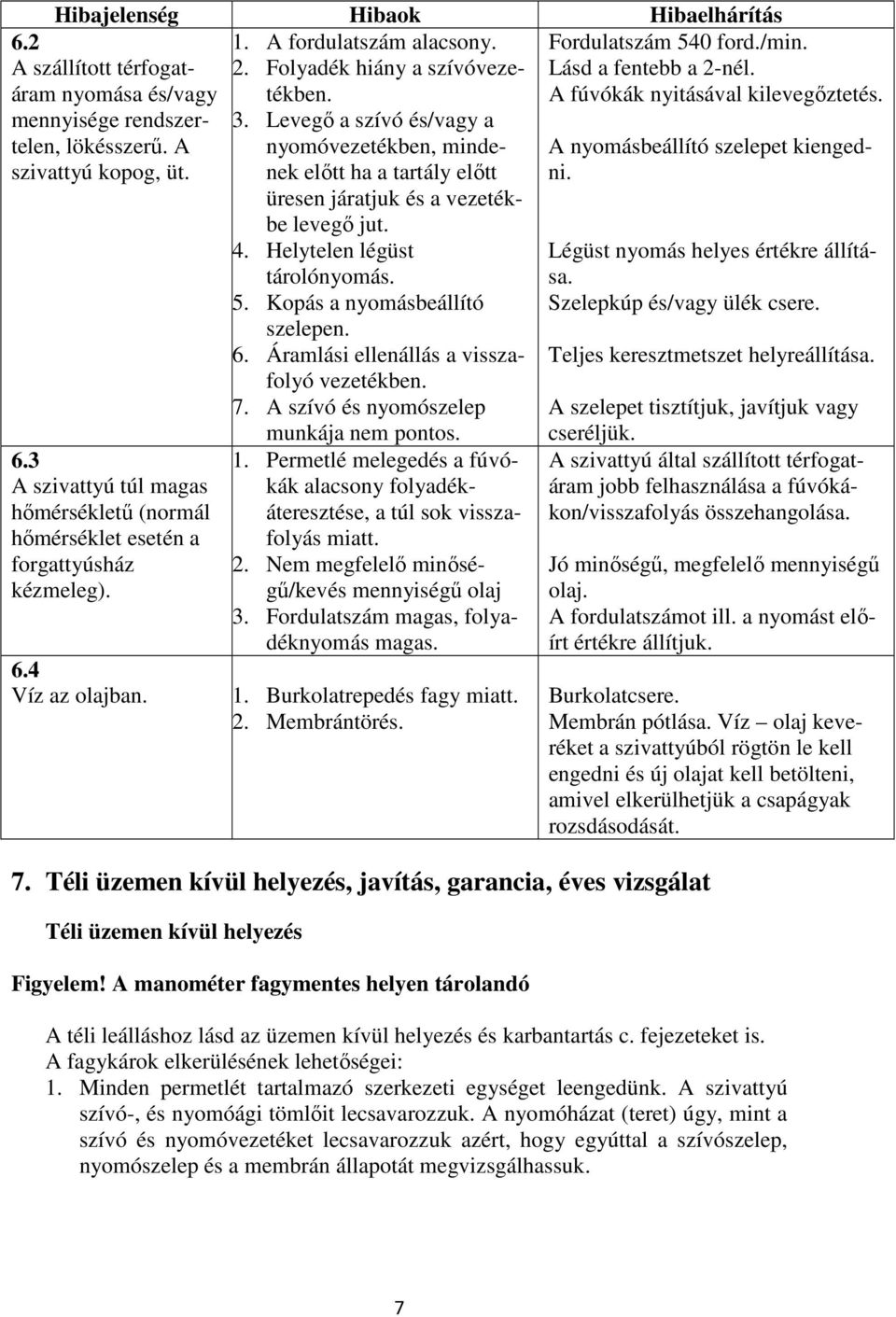 Áramlási ellenállás a visszafolyó vezetékben. 7. A szívó és nyomószelep munkája nem pontos. cseréljük. 6.2 A szállított térfogatáram nyomása és/vagy mennyisége rendszertelen, lökésszerő.