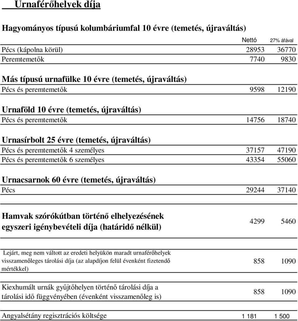 peremtemetők 6 személyes 43354 55060 Urnacsarnok 60 évre (temetés, újraváltás) Pécs 29244 37140 Hamvak szórókútban történő elhelyezésének egyszeri igénybevételi díja (határidő nélkül) 4299 5460