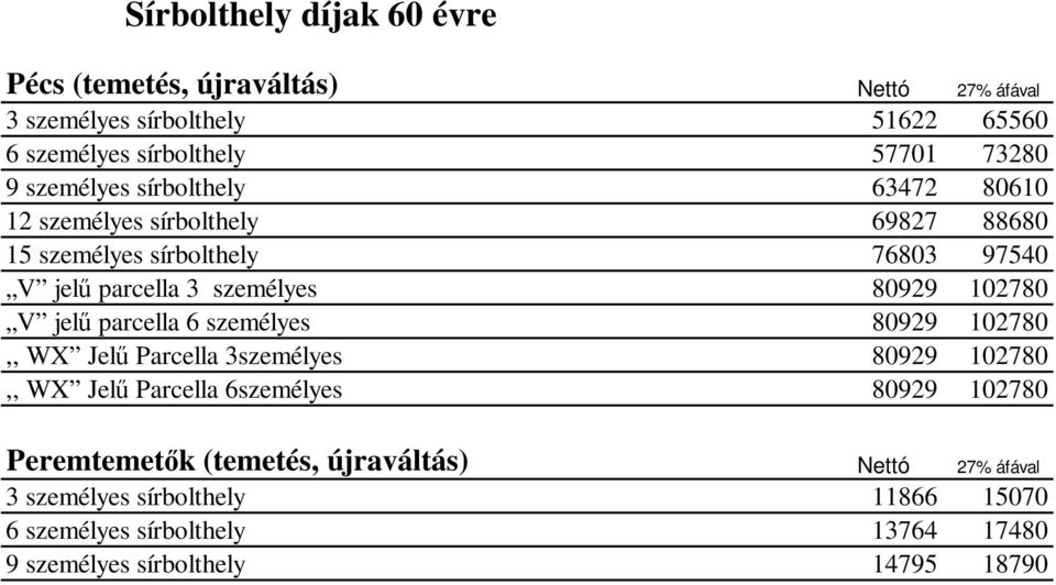 102780 V jelű parcella 6 személyes 80929 102780,, WX Jelű Parcella 3személyes 80929 102780,, WX Jelű Parcella 6személyes 80929 102780