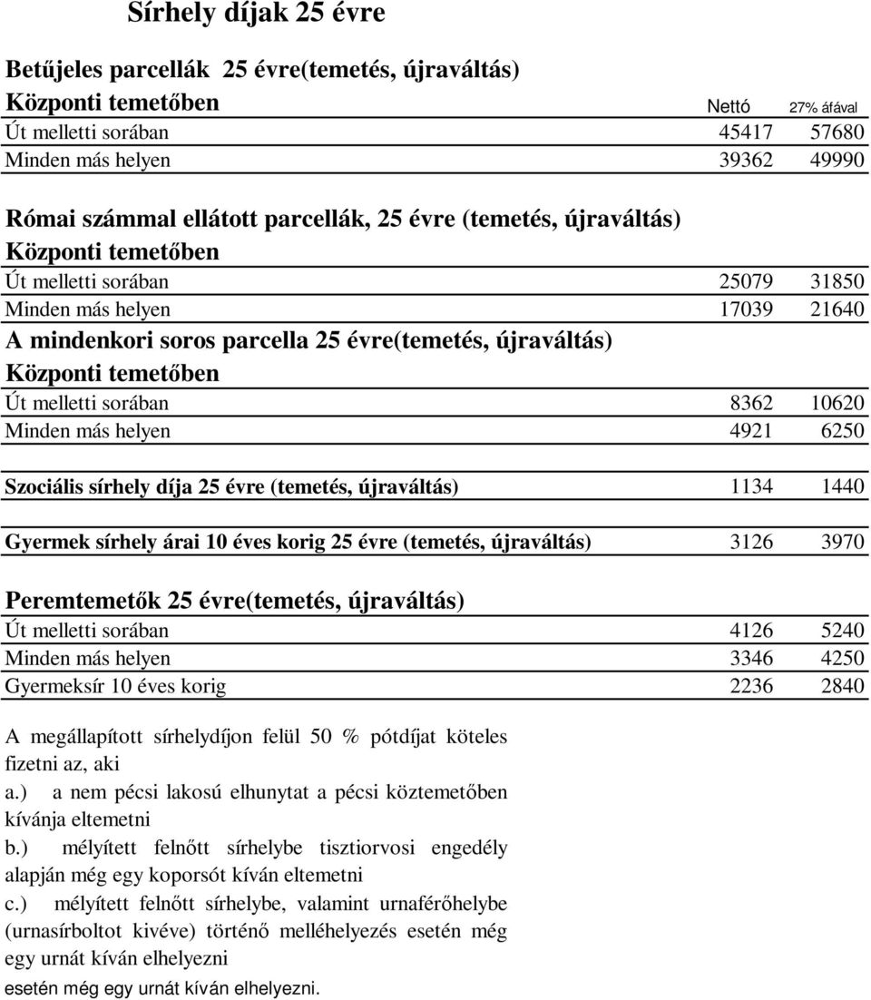 8362 10620 Minden más helyen 4921 6250 Szociális sírhely díja 25 évre (temetés, újraváltás) 1134 1440 Gyermek sírhely árai 10 éves korig 25 évre (temetés, újraváltás) 3126 3970 Peremtemetők 25