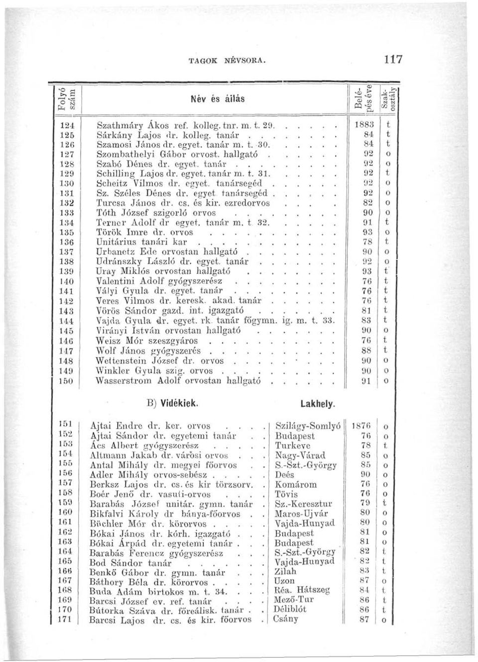 egye, anársegéd 132 Turcsa Jáns dr. cs. és kir. ezredrvs... 133 Tóh József szigrló rvs 134 Ternr Adlf dr egye, anár m.. 32 135 Török Imre dr.