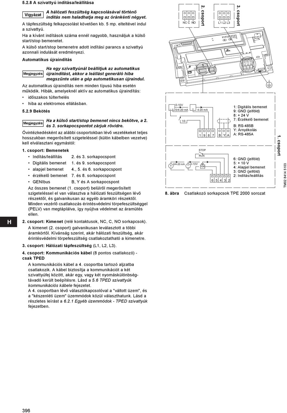 A külső start/stop bemenetre adott indítási parancs a szivattyú azonnali indulását eredményezi. NC C NO 2. csoport L1 L2 L3 3.