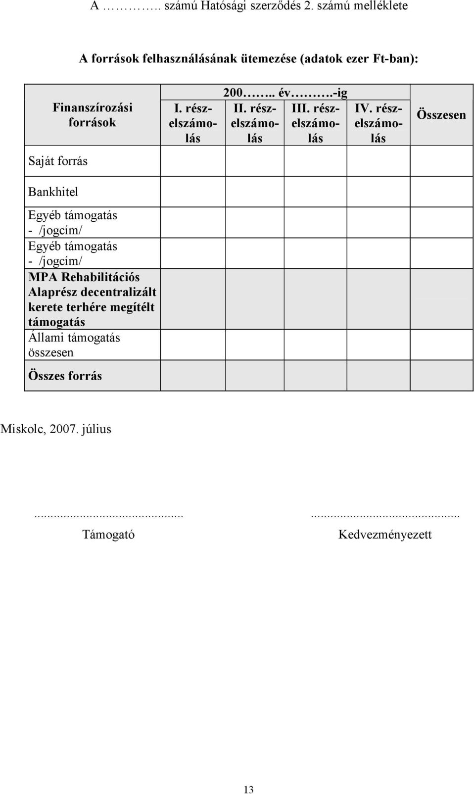 részelszámolás 200.. év.-ig II. rész- III. részelszámo- elszámolálás IV.