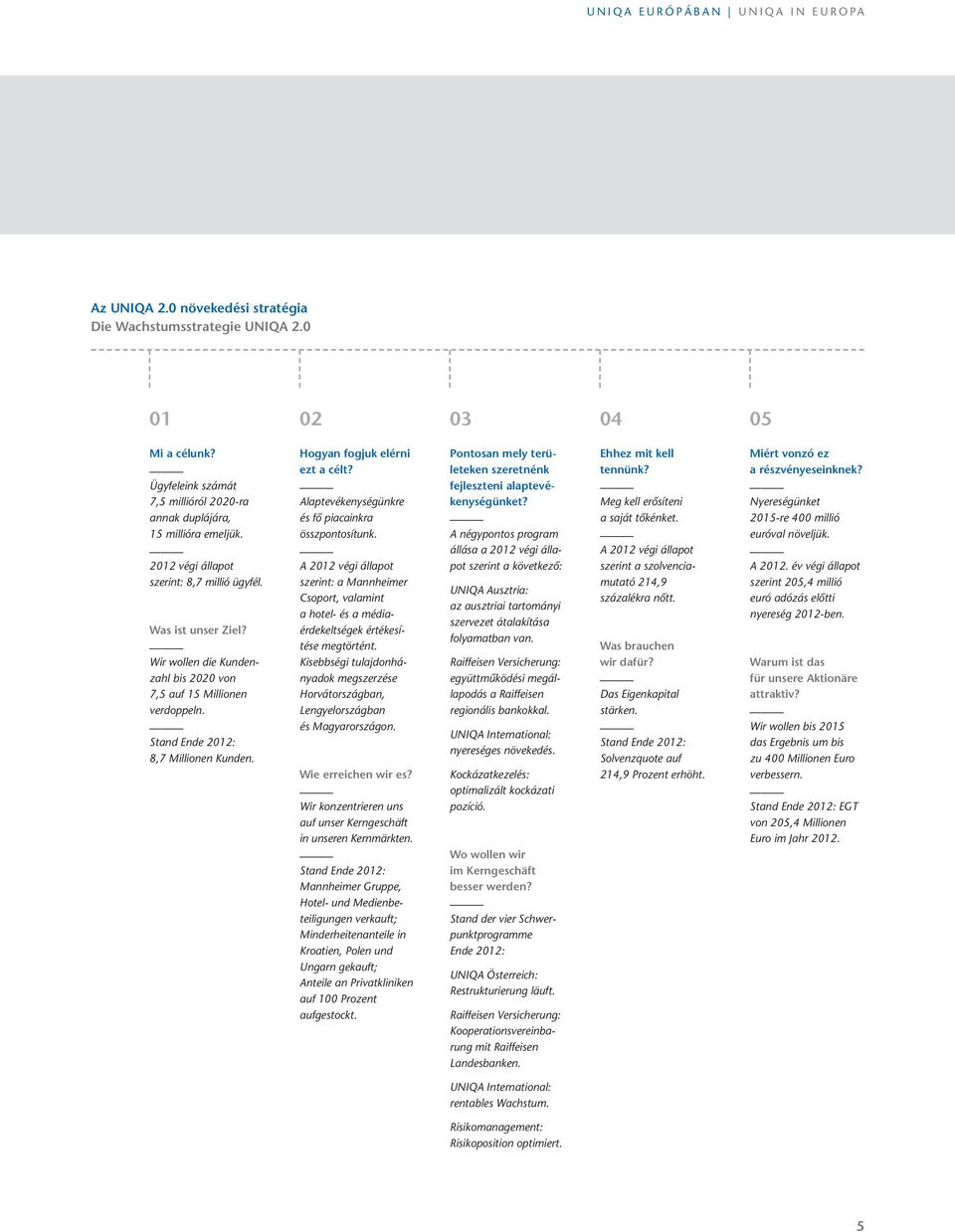 Wir wollen die Kundenzahl bis 2020 von 7,5 auf 15 Millionen verdoppeln. Stand Ende 2012: 8,7 Millionen Kunden. Hogyan fogjuk elérni ezt a célt? Alaptevékenységünkre és fő piacainkra összpontosítunk.