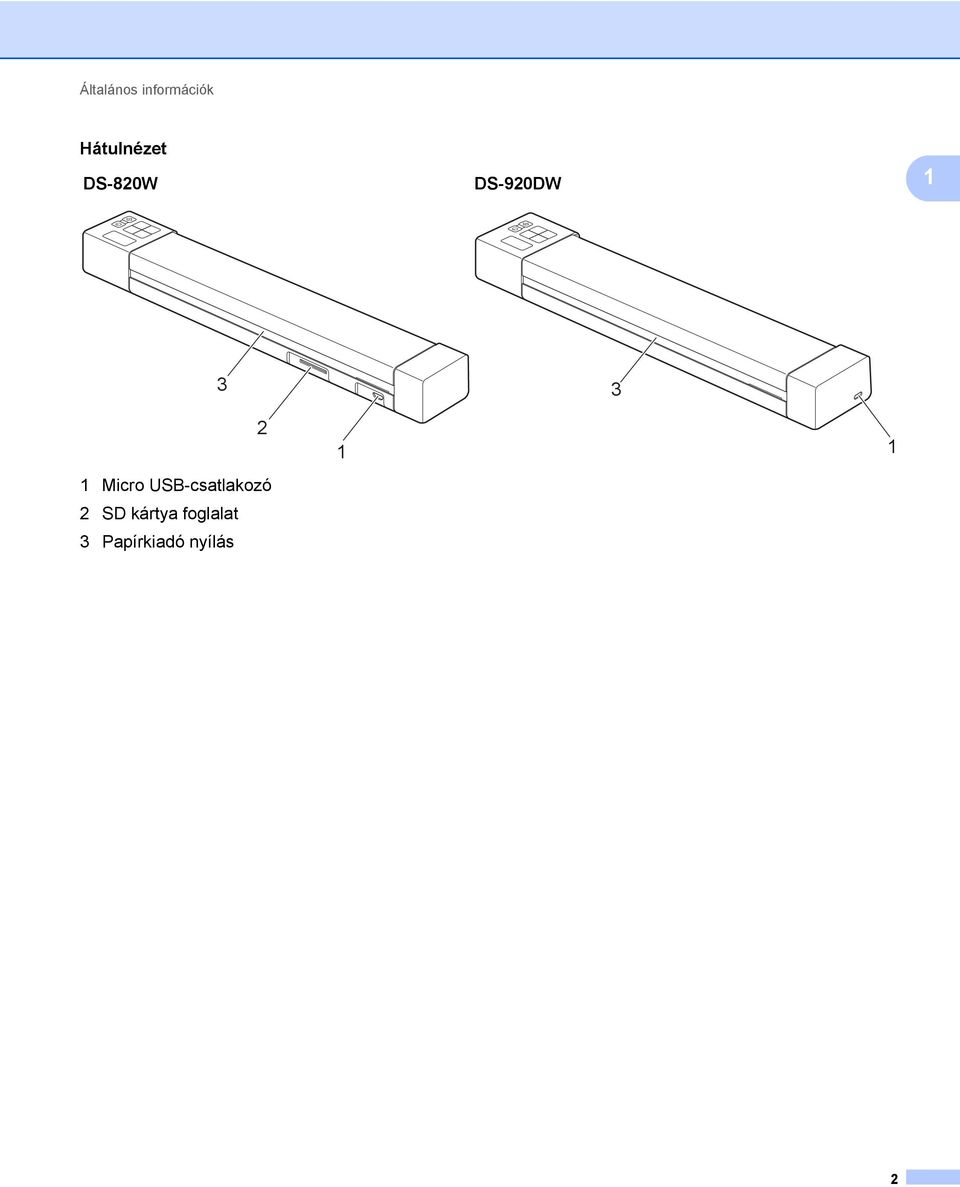 2 1 Micro USB-csatlakozó 2 SD