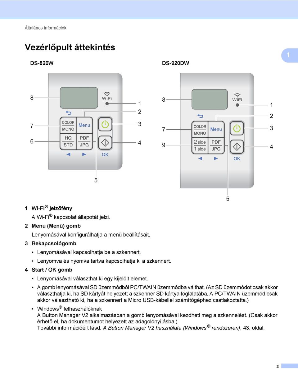 4 Start / OK gomb Lenyomásával választhat ki egy kijelölt elemet. A gomb lenyomásával SD üzemmódból PC/TWAIN üzemmódba válthat.