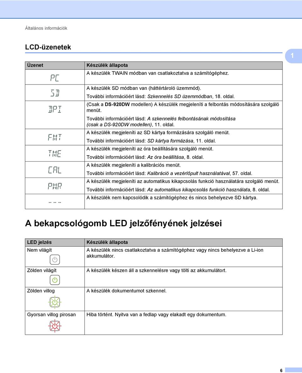 További információért lásd: A szkennelés felbontásának módosítása (csak a DS-920DW modellen), 11. oldal. A készülék megjeleníti az SD kártya formázására szolgáló menüt.