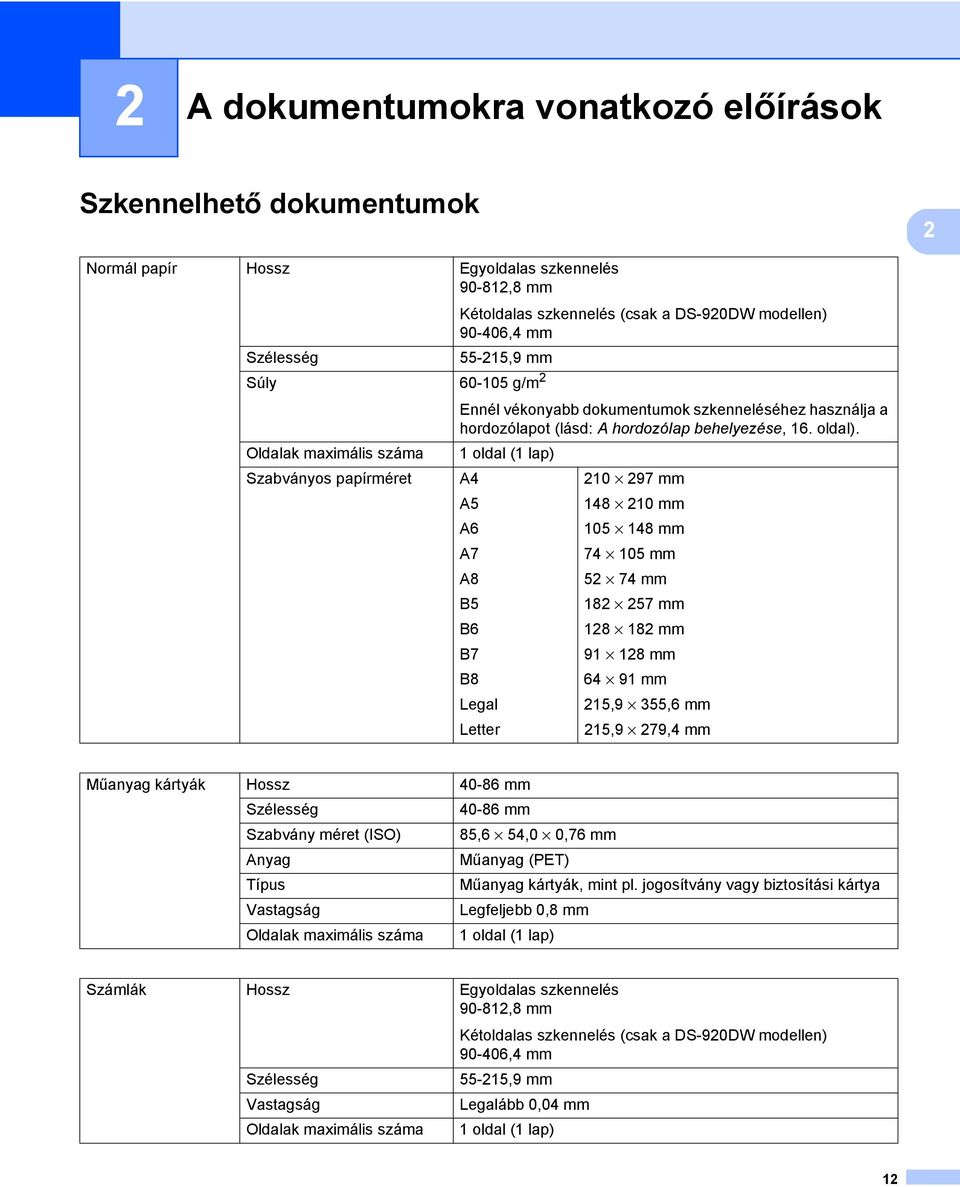 Oldalak maximális száma 1 oldal (1 lap) Szabványos papírméret A4 210 297 mm A5 148 210 mm A6 105 148 mm A7 74 105 mm A8 52 74 mm B5 182 257 mm B6 128 182 mm B7 91 128 mm B8 64 91 mm Legal 215,9 355,6