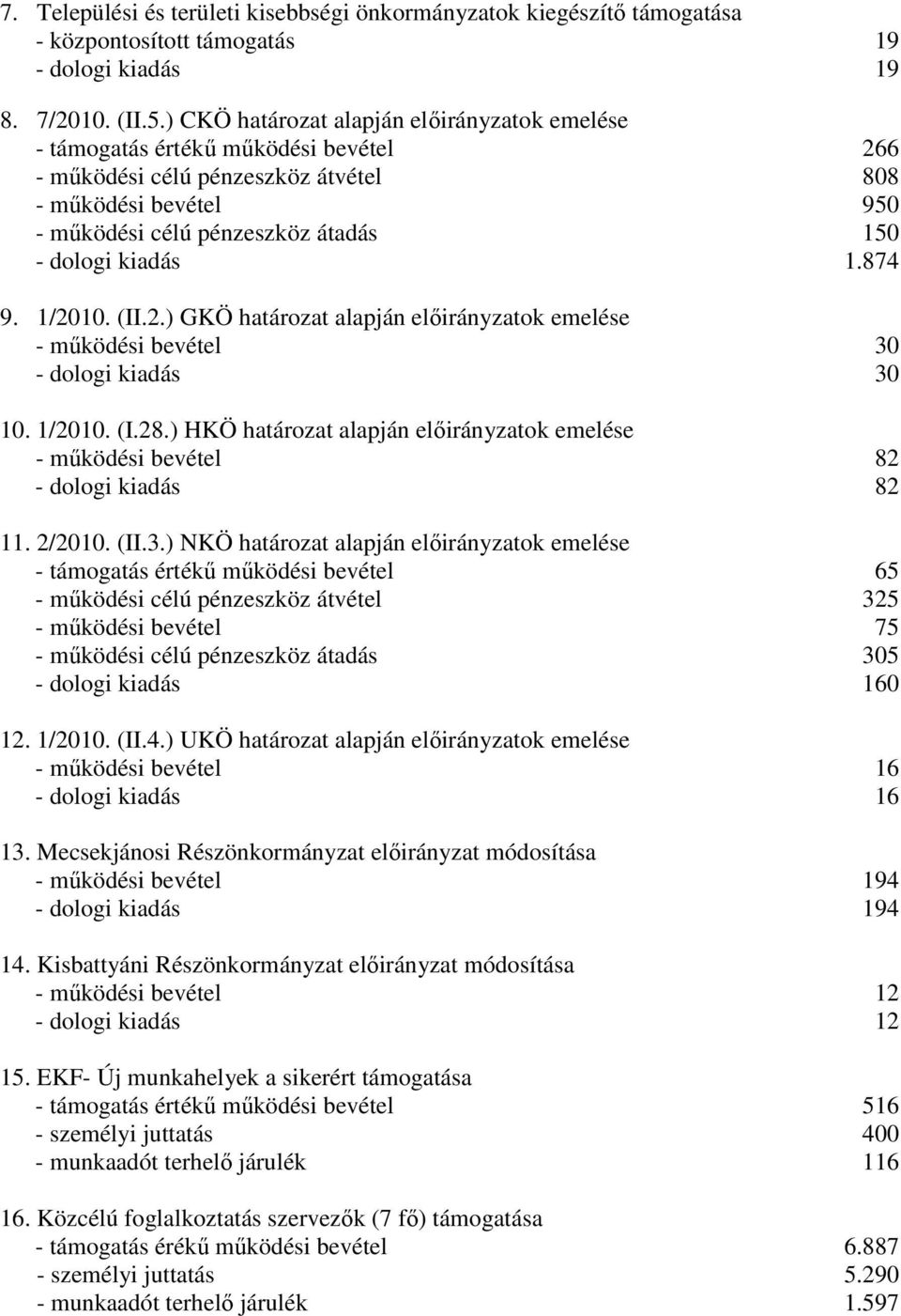 kiadás 1.874 9. 1/2010. (II.2.) GKÖ határozat alapján elıirányzatok emelése - mőködési bevétel 30 - dologi kiadás 30 10. 1/2010. (I.28.