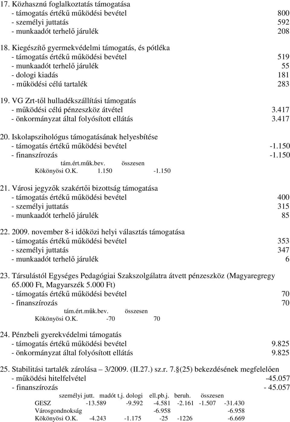 VG Zrt-tıl hulladékszállítási támogatás - mőködési célú pénzeszköz átvétel 3.417 - önkormányzat által folyósított ellátás 3.417 20.