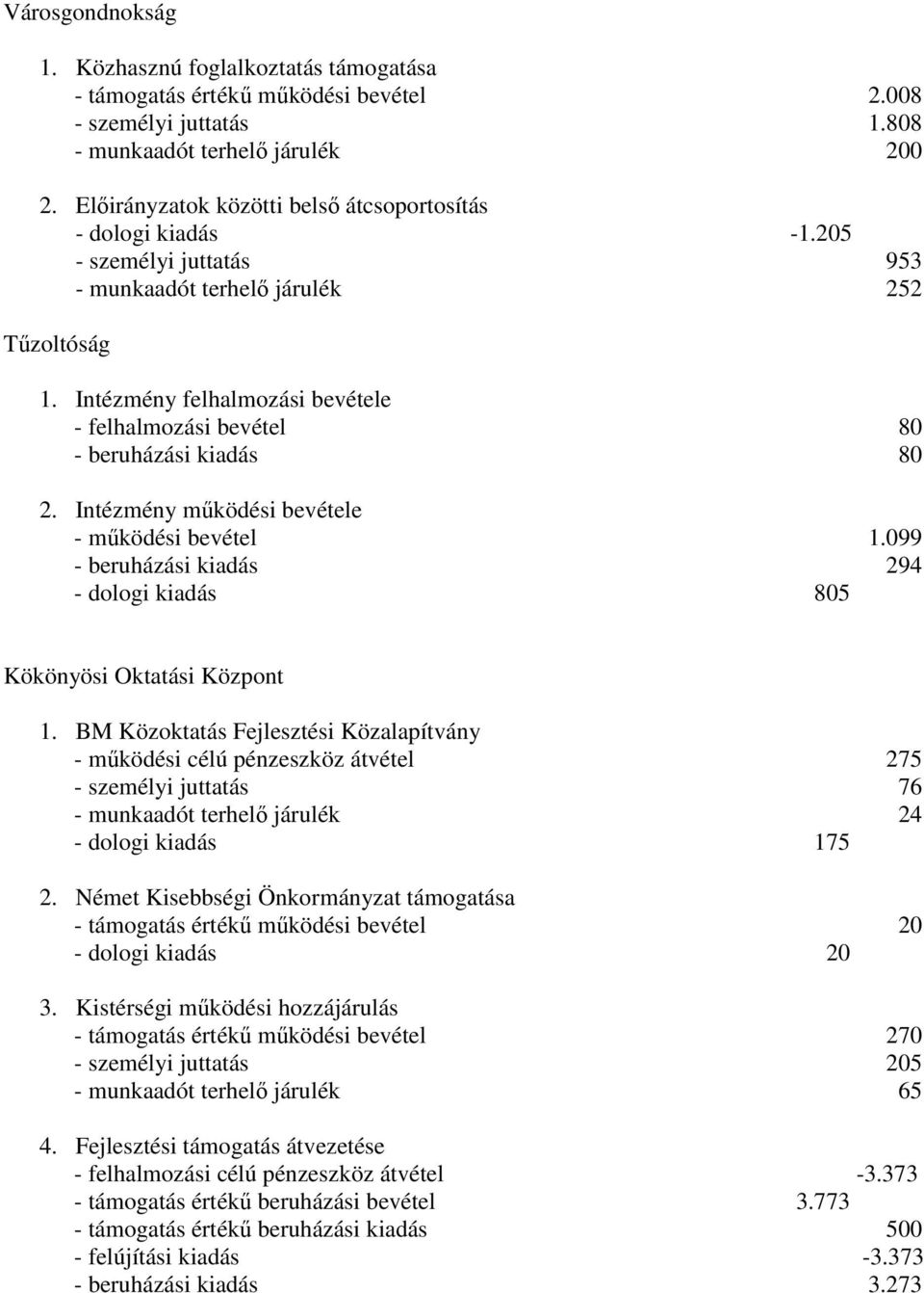 Intézmény felhalmozási bevétele - felhalmozási bevétel 80 - beruházási kiadás 80 2. Intézmény mőködési bevétele - mőködési bevétel 1.