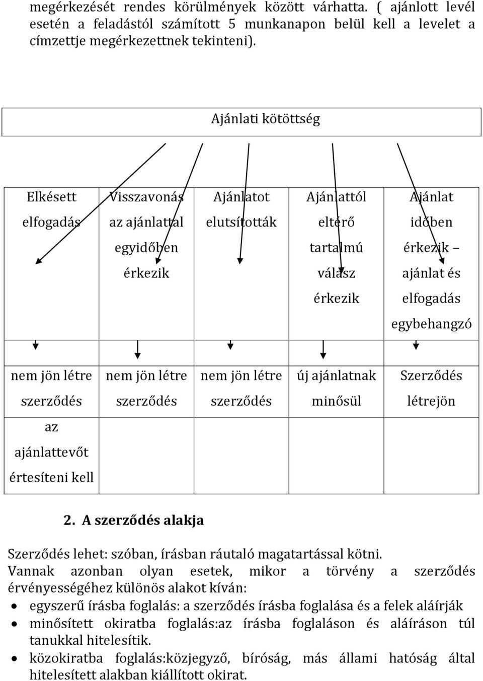 egybehangzó nem jön létre nem jön létre nem jön létre új ajánlatnak Szerződés szerződés szerződés szerződés minősül létrejön az ajánlattevőt értesíteni kell 2.