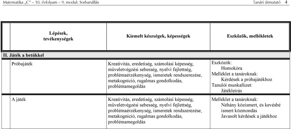 rugalmas gondolkodás, problémamegoldás Kreativitás, eredetiség, számolási képesség, műveletvégzési sebesség, nyelvi fejlettség, problémaérzékenység, ismeretek rendszerezése, metakogníció,