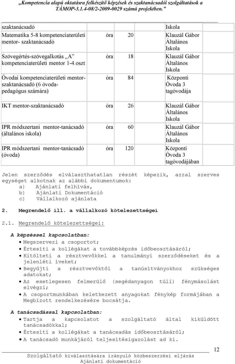 mentor-szaktanácsadó óra 26 Klauzál Gábor Általános Iskola IPR módszertani mentor-tanácsadó (általános iskola) IPR módszertani mentor-tanácsadó (óvoda) óra 60 Klauzál Gábor Általános Iskola óra 120