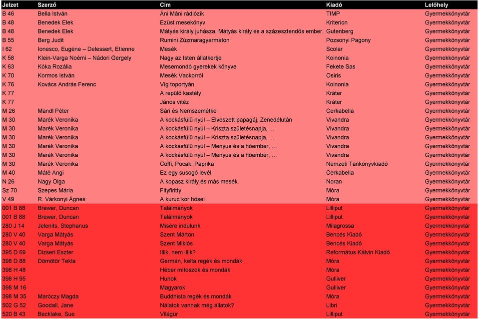 Noémi Nádori Gergely Nagy az Isten állatkertje Koinonia Gyermekkönyvtár K 63 Kóka Rozália Mesemondó gyerekek könyve Fekete Sas Gyermekkönyvtár K 70 Kormos István Mesék Vackorról Osiris