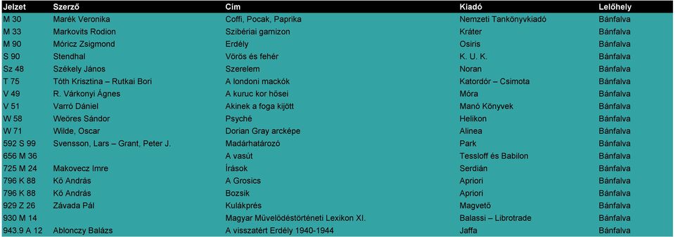 Várkonyi Ágnes A kuruc kor hősei Móra Bánfalva V 51 Varró Dániel Akinek a foga kijött Manó Könyvek Bánfalva W 58 Weöres Sándor Psyché Helikon Bánfalva W 71 Wilde, Oscar Dorian Gray arcképe Alinea