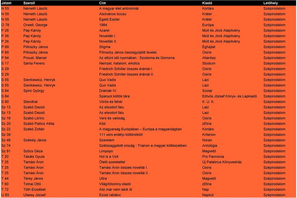 Múlt és Jövő Alapítvény Szépirodalom P 69 Pilinszky János Stigma Éghajlat Szépirodalom P 69 Pilinszky János Pilinszky János összegyűjtött levelei Osiris Szépirodalom P 94 Proust, Marcel Az eltűnt idő