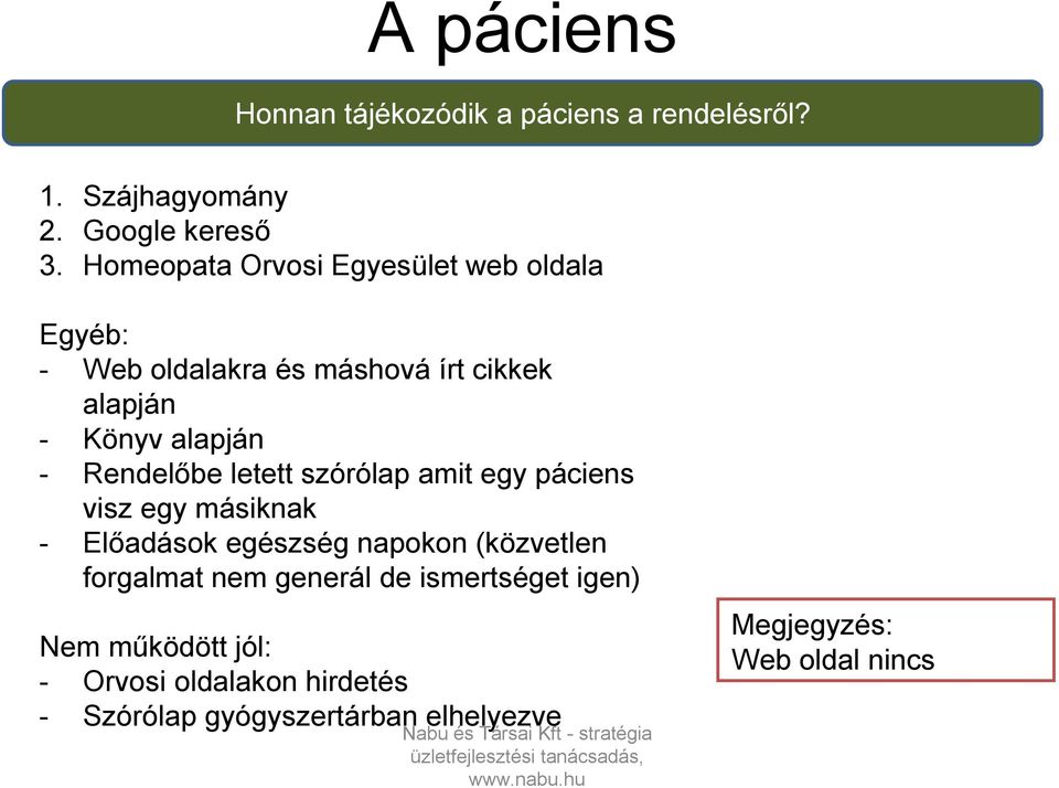 Rendelőbe letett szórólap amit egy páciens visz egy másiknak - Előadások egészség napokon (közvetlen forgalmat