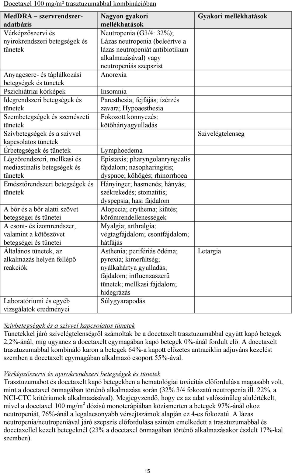 A bőr és a bőr alatti szövet betegségei és tünetei A csont- és izomrendszer, valamint a kötőszövet betegségei és tünetei Általános, az alkalmazás helyén fellépő reakciók Laboratóriumi és egyéb