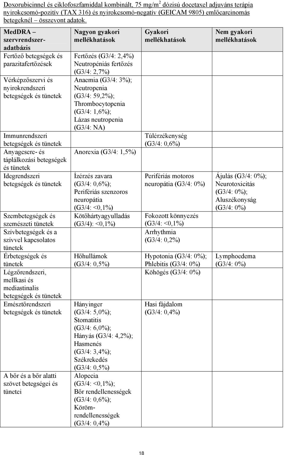 MedDRA szervrendszeradatbázis Fertőző betegségek és parazitafertőzések Vérképzőszervi és nyirokrendszeri betegségek és Immunrendszeri betegségek és Anyagcsere- és táplálkozási betegségek és