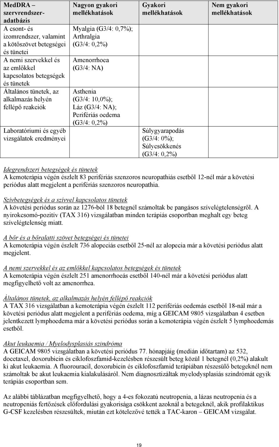 (G3/4: 0,2%) Gyakori Súlygyarapodás (G3/4: 0%); Súlycsökkenés (G3/4: 0,2%) Nem gyakori Idegrendszeri betegségek és A kemoterápia végén észlelt 83 perifériás szenzoros neuropathiás esetből 12-nél már