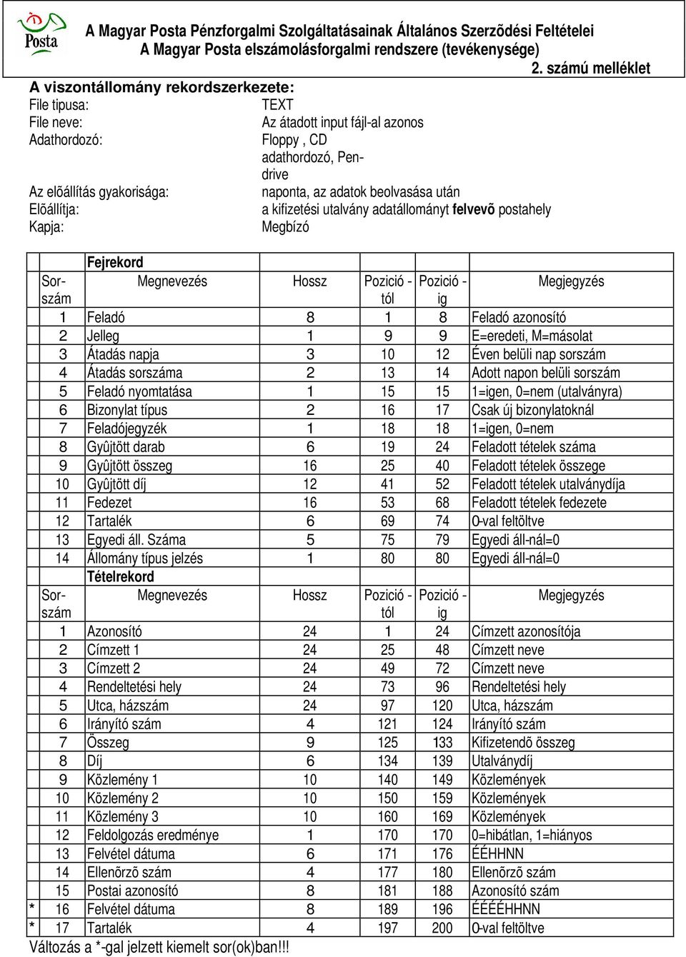 Jelleg 1 9 9 E=eredeti, M=másolat 3 Átadás napja 3 10 12 Éven belüli nap sorszám 4 Átadás sorszáma 2 13 14 Adott napon belüli sorszám 5 Feladó nyomtatása 1 15 15 1=igen, 0=nem (utalványra) 6