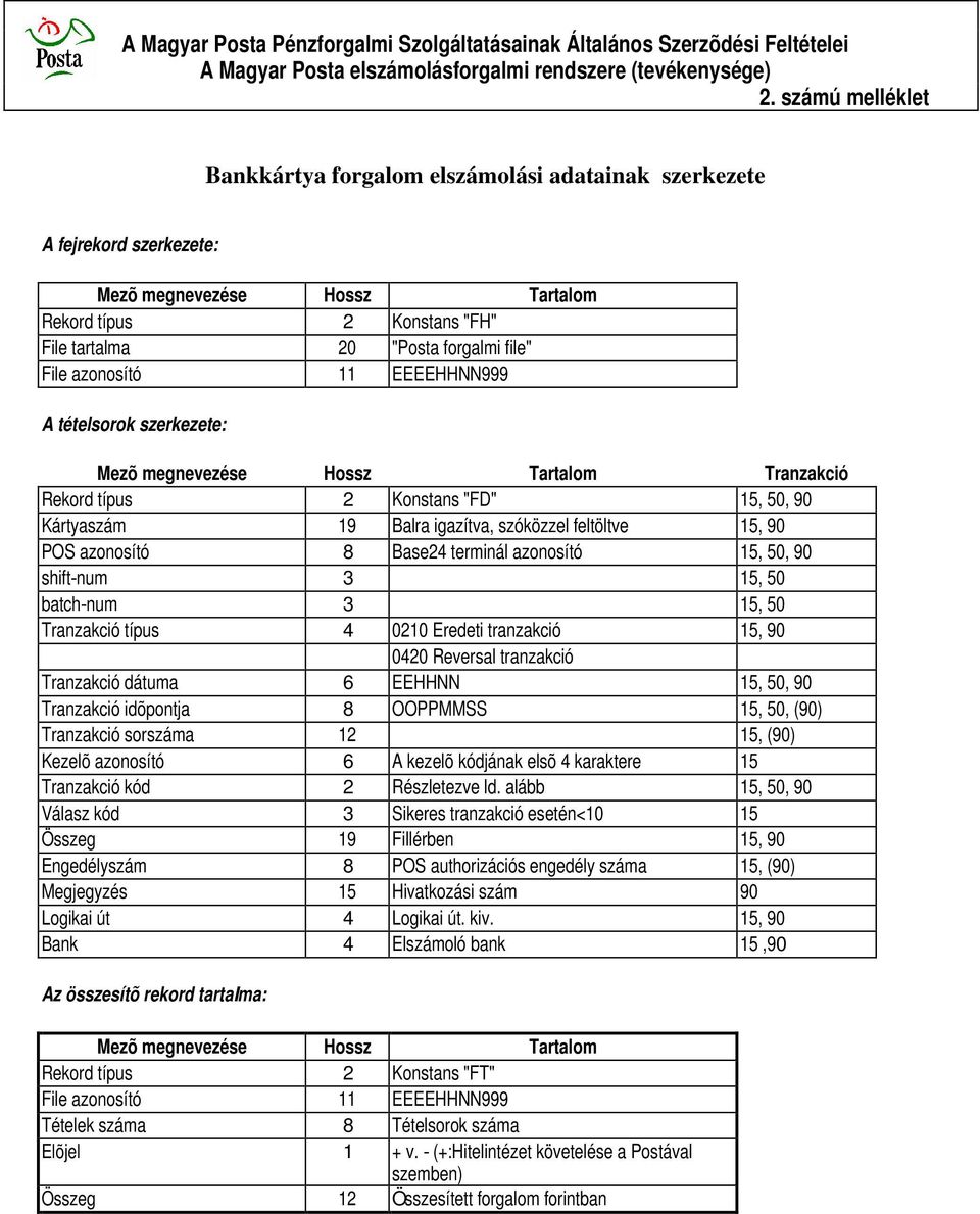 terminál azonosító 15, 50, 90 shift-num 3 15, 50 batch-num 3 15, 50 Tranzakció típus 4 0210 Eredeti tranzakció 15, 90 0420 Reversal tranzakció Tranzakció dátuma 6 EEHHNN 15, 50, 90 Tranzakció