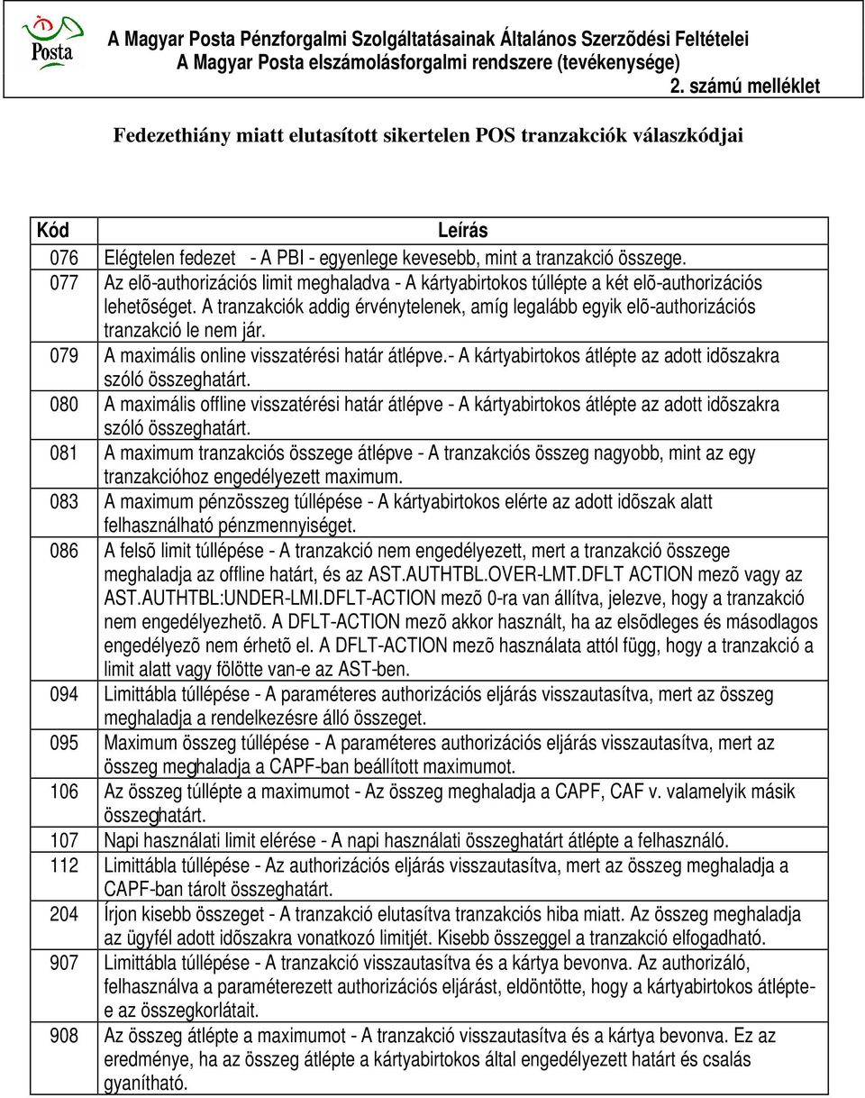 A tranzakciók addig érvénytelenek, amíg legalább egyik elõ-authorizációs tranzakció le nem jár. 079 A maximális online visszatérési határ átlépve.