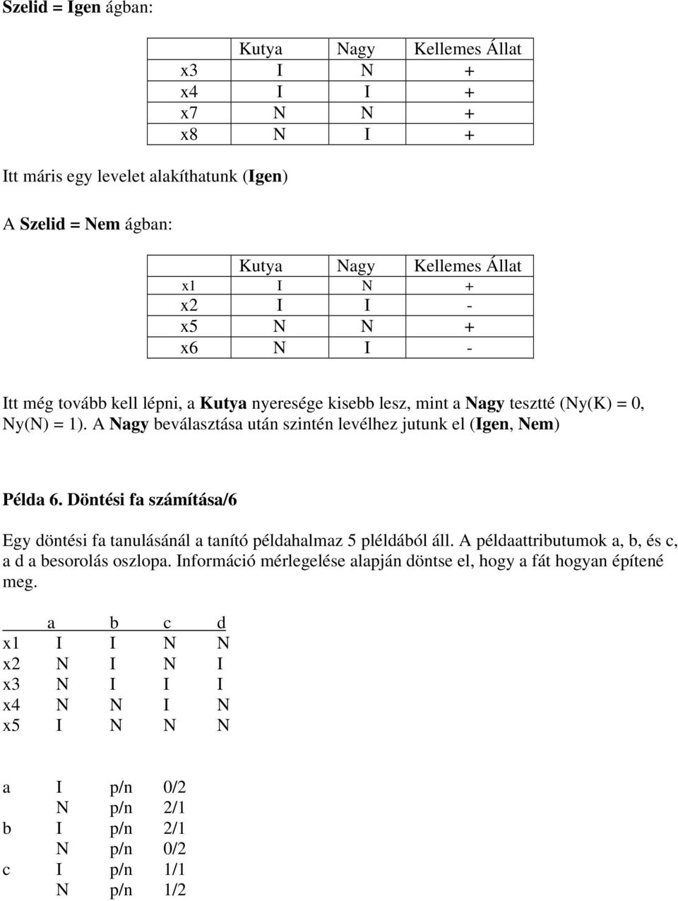 A Nagy beválasztása után szintén levélhez jutunk el (Igen, Nem) Példa 6. Döntési fa számítása/6 Egy döntési fa tanulásánál a tanító példahalmaz 5 pléldából áll.