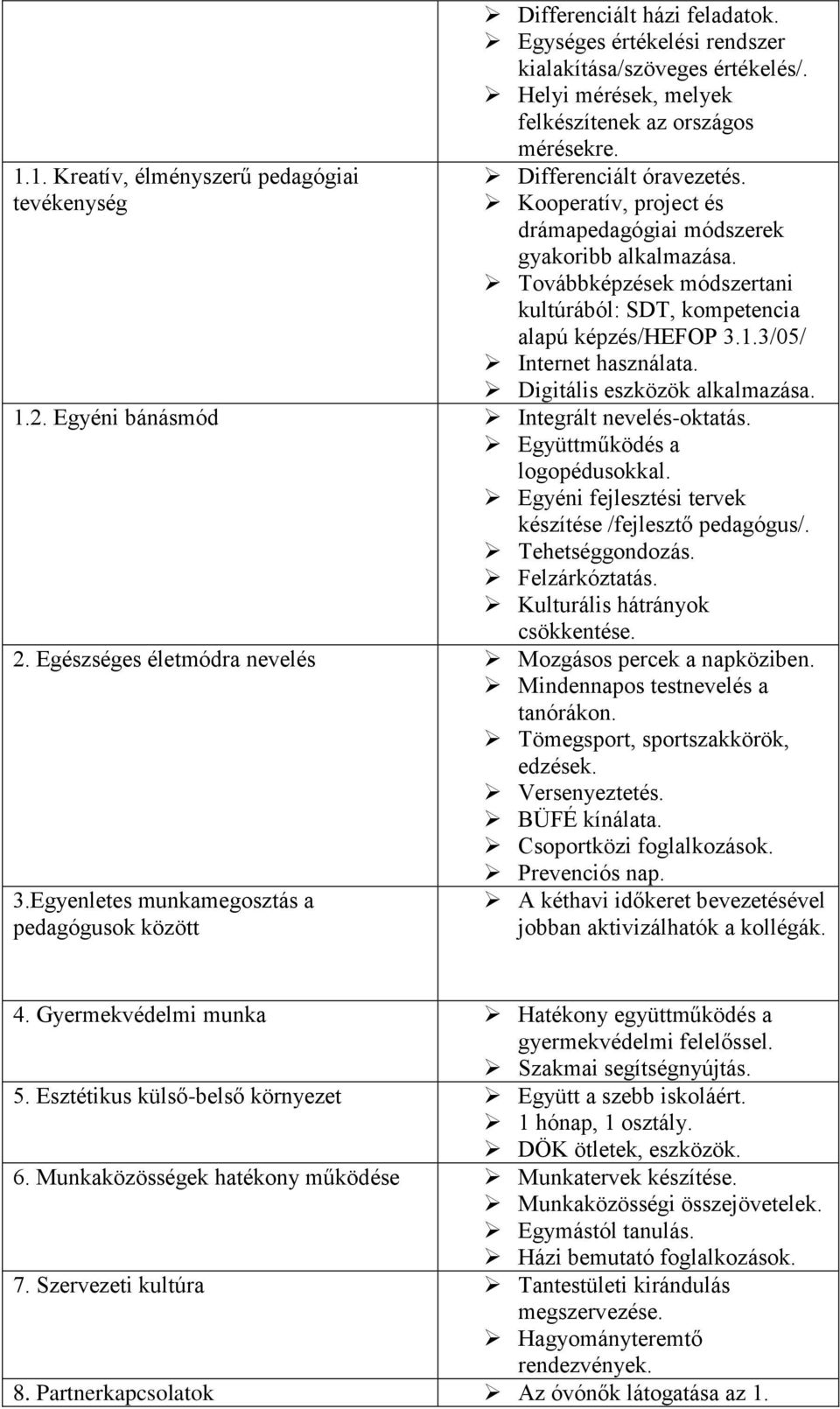 3/05/ Internet használata. Digitális eszközök alkalmazása. 1.2. Egyéni bánásmód Integrált nevelés-oktatás. Együttműködés a logopédusokkal. Egyéni fejlesztési tervek készítése /fejlesztő pedagógus/.